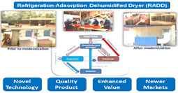 Dehumidification Drier for Food / Agri produces Dehumidification Drier for Food / Agri produces